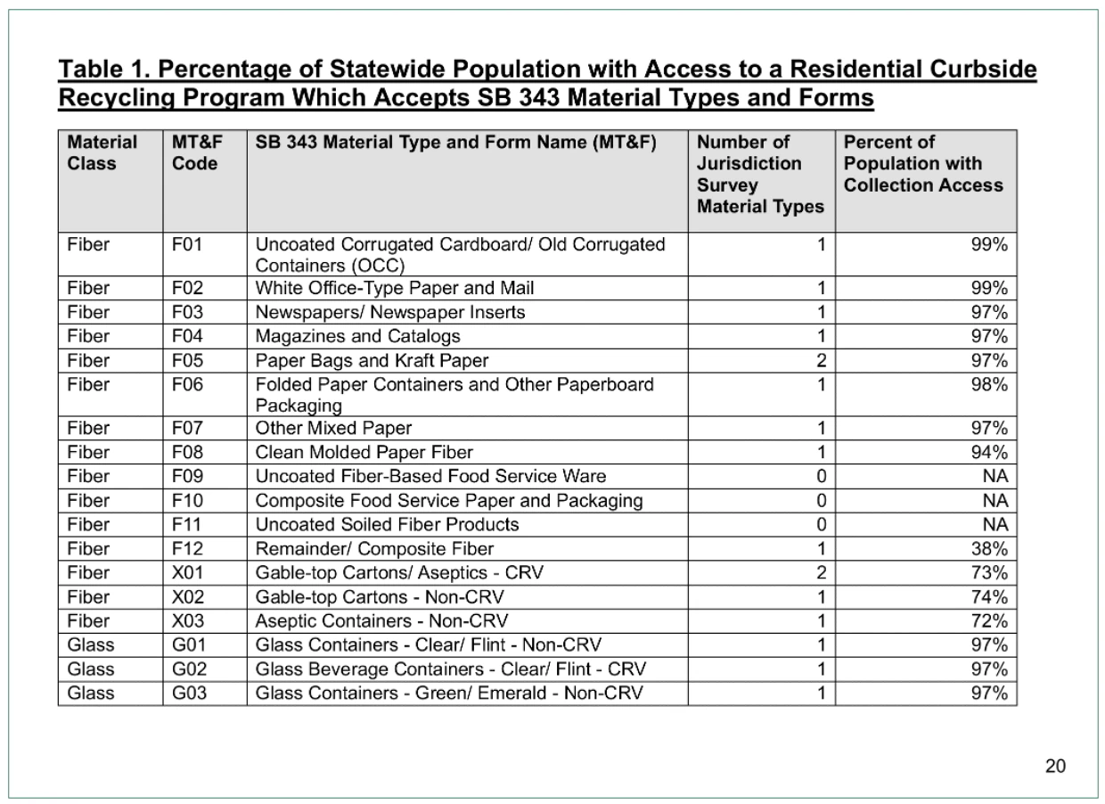 Table 1 MCS codes.