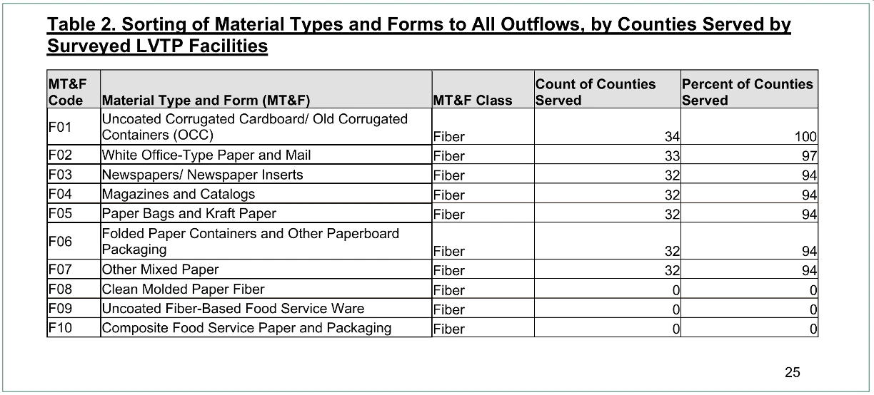 Table 3 MCS info.