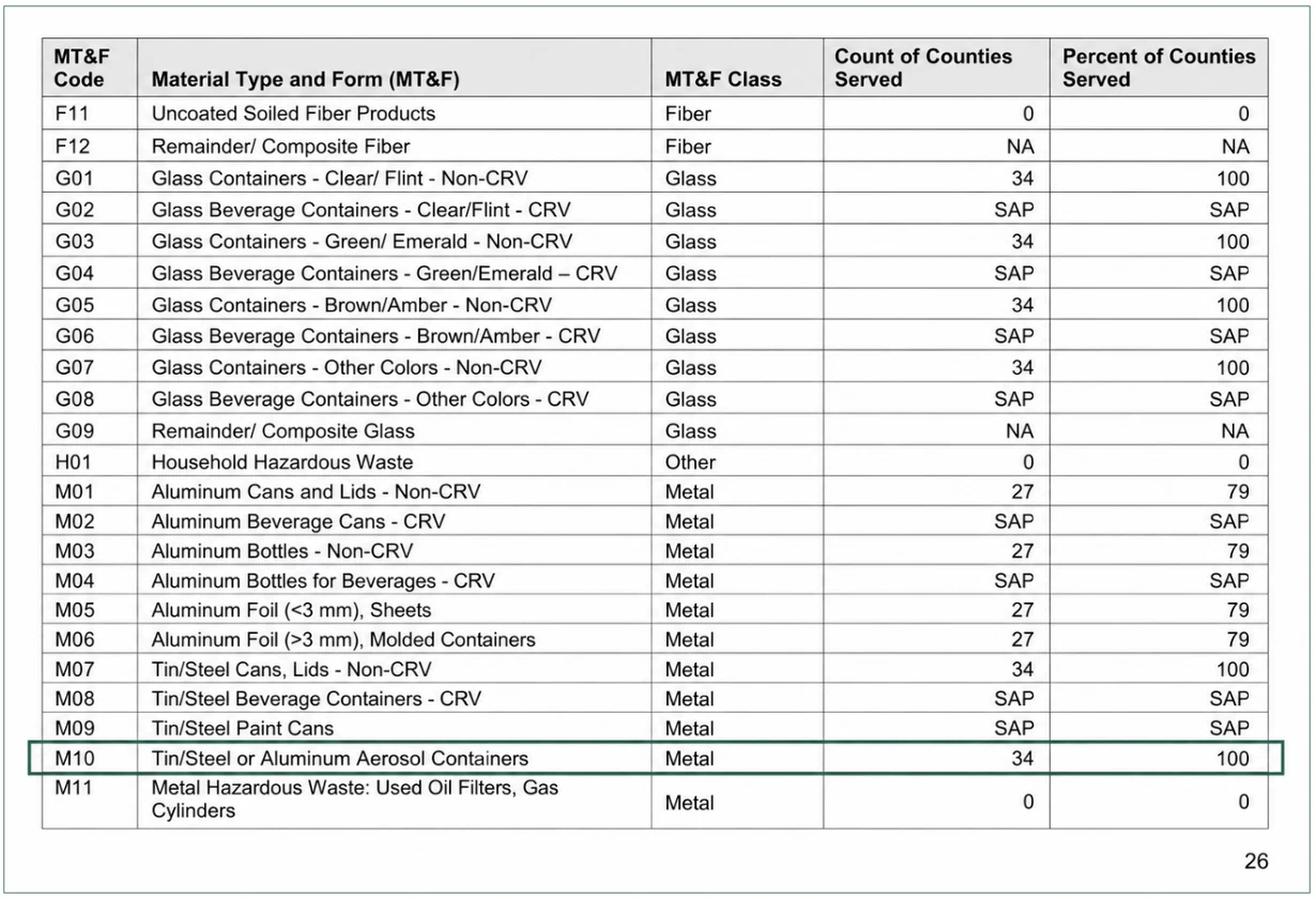 Table 4 MCS info.