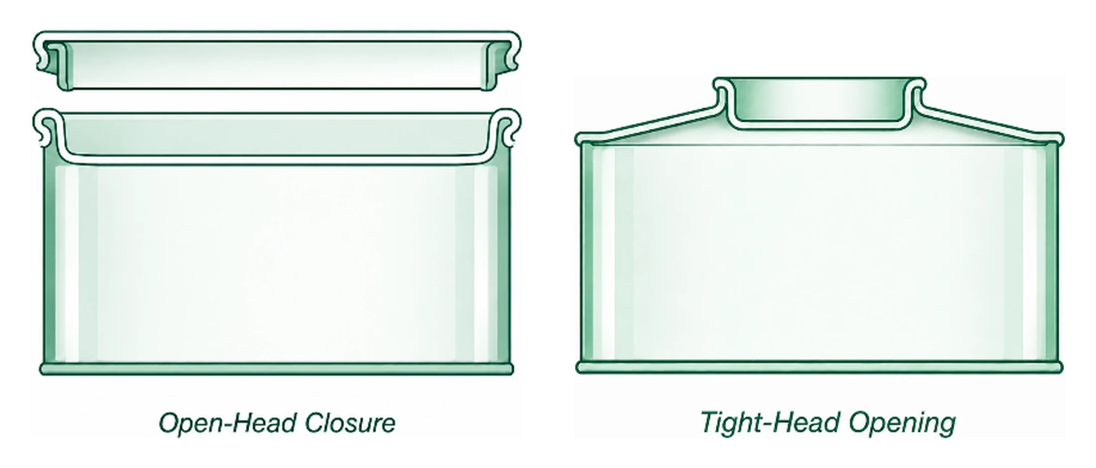 Open head and tight head comparison.
