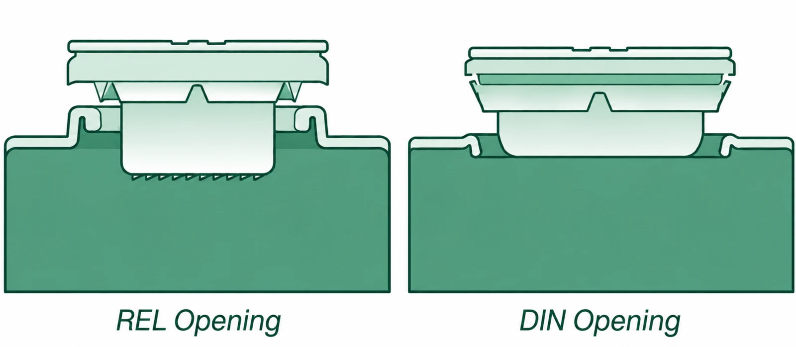 REL and DIN opening comparison.